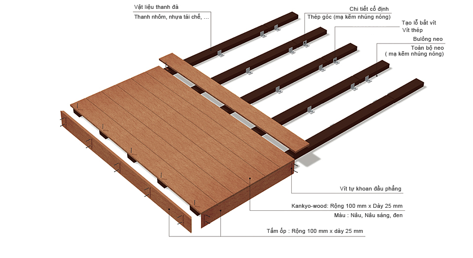 awood, Kankyo-wood, conwood, go awood, gỗ composite, gỗ conwood, go ngoai troi, go nhan tao, gỗ nhựa, hang rao conwood, nha phan phoi conwood, san go, san go cao cap, san go chiu nuoc, san go chong moi mot, san go chong tham, san go cong nghiep, san go ngoai troi, san go nhan tao, san go nhan tao conwood, trần thạch cao, hang rao conwood, hang rao go nhua, hang rao greenwood, hang rao awood, gian hoa conwood, gian hoa greenwood, gian hoa awood, gian hoa go nhua, tran go conwood, tran go nhua, tran go greenwood, tran go awood, op tuong greenwood, op tuong awood, san go nhua, san go greenwood, san go awood